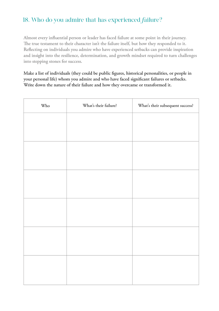 Fear of Failure Journal – The Happiness Planner®