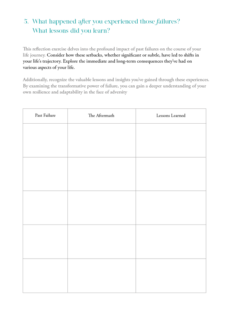 Fear of Failure Journal – The Happiness Planner®