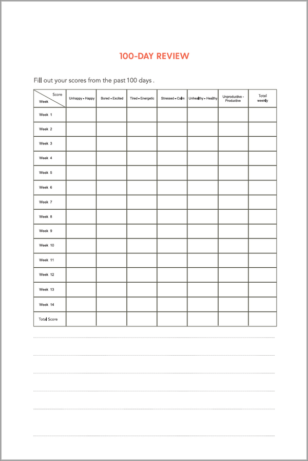 The Happiness Planner® | 100 days | undated | The Happiness Planner®